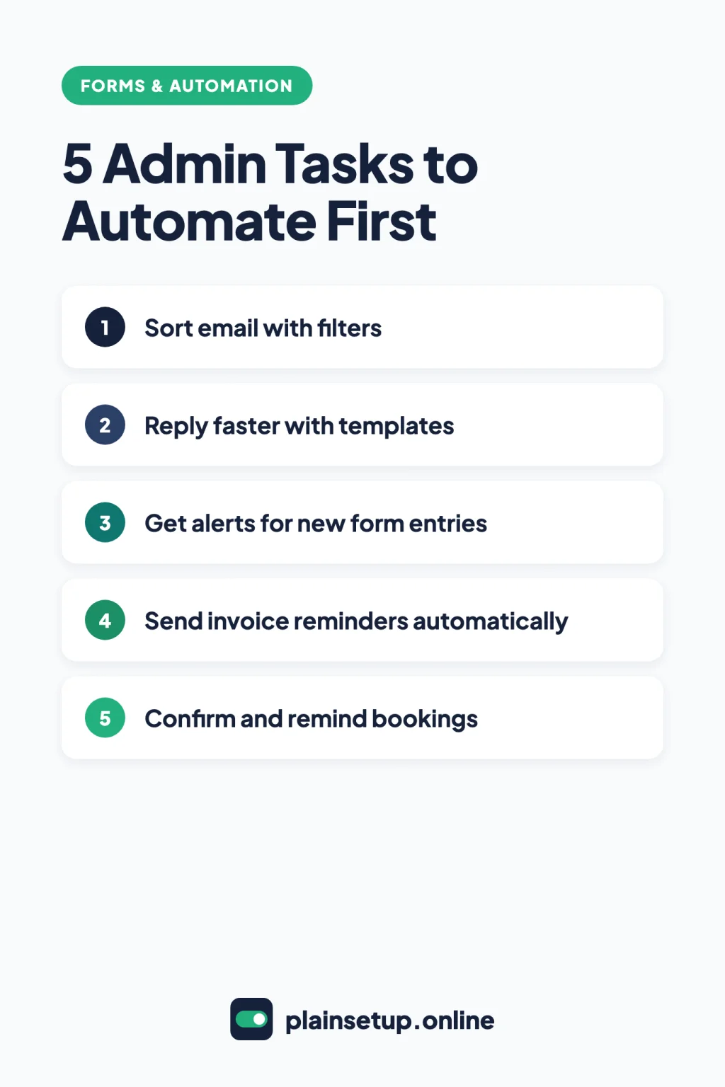 Infographic: 5 admin tasks to automate first: sort email with filters, reply faster with templates, get alerts for new form entries, send invoice reminders automatically, confirm and remind bookings