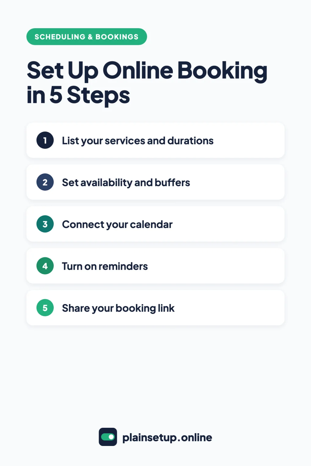 Infographic: set up online booking in 5 steps: list your services and durations, set availability and buffers, connect your calendar, turn on reminders, share your booking link