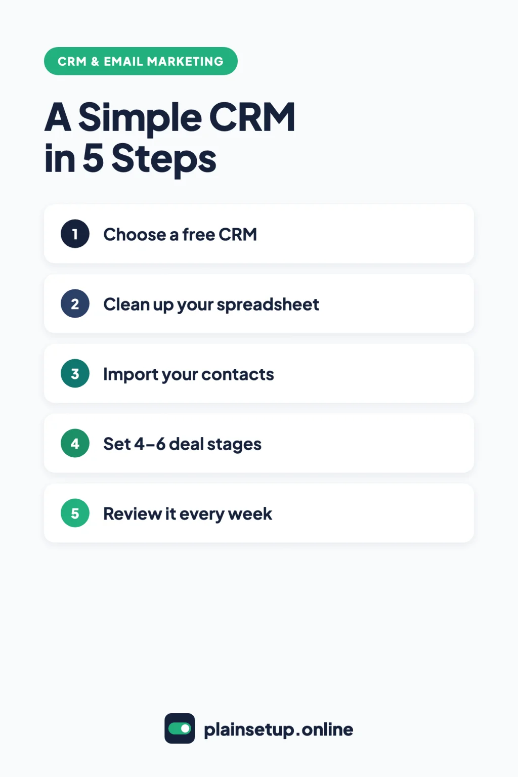 Infographic: a simple CRM in 5 steps: choose a free CRM, clean up your spreadsheet, import your contacts, set 4 to 6 deal stages, review it every week